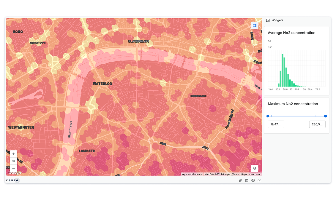 Air pollution analysis